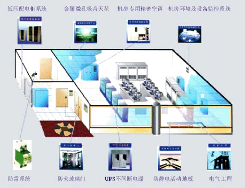 系统集成选购攻略：企业信息化建设的基石