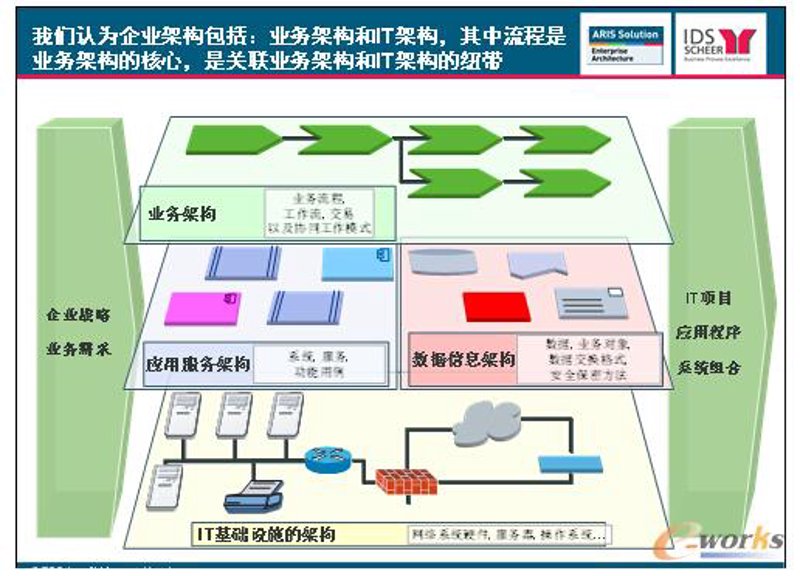 深圳软件开发行业，创新的源泉
