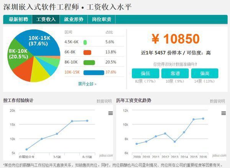 软件定制开发：企业数字化转型的秘密武器