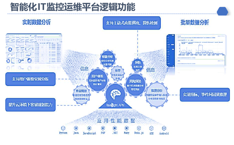 选好深圳软件开发服务
